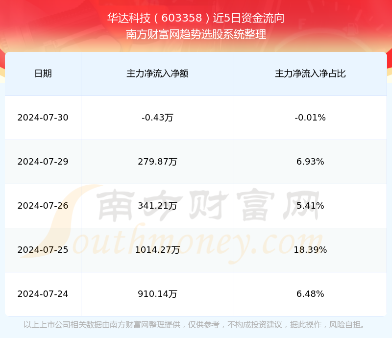 603358股票，从行业新秀到市场宠儿的崛起之路