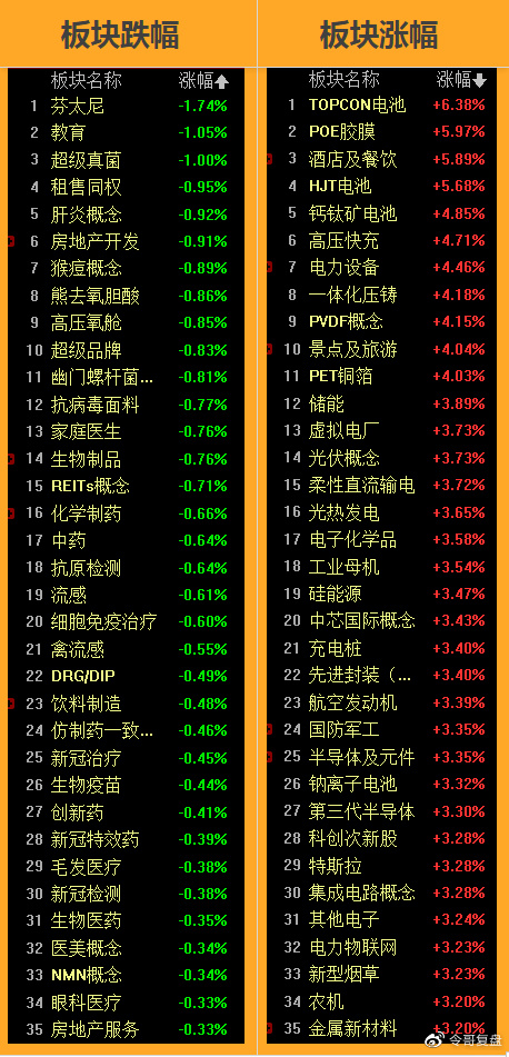 创业板跌幅最大的股票，市场波动下的风险与挑战
