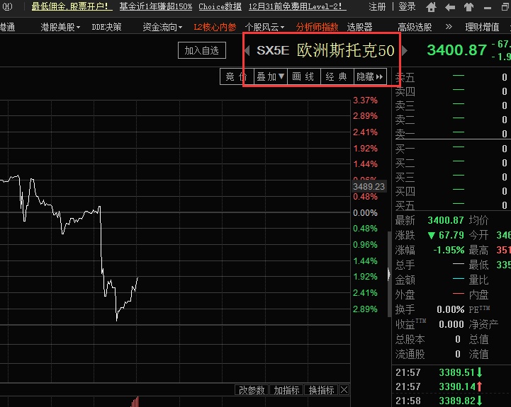 欧洲股票市场最新行情，波动与机遇并存