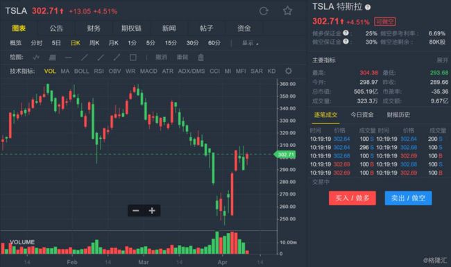 特斯拉股票，创新与未来的投资风向标