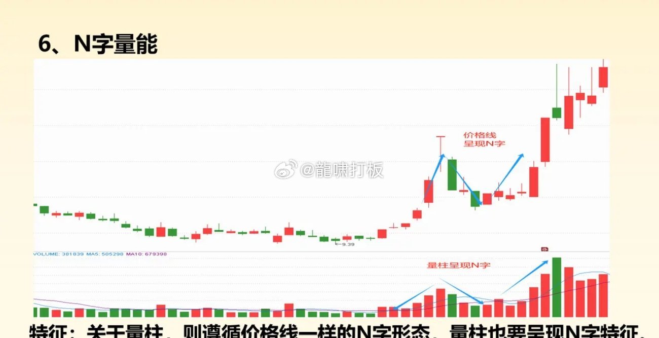 股票N字战法，揭秘股市中的波浪理论新篇章