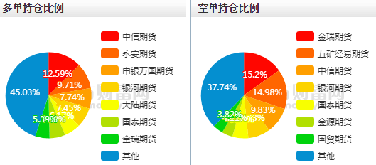 3月3日矿钢煤焦市场深度分析与日报综述