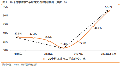 可收储存量房，房地产市场的稳定器与止跌新策略
