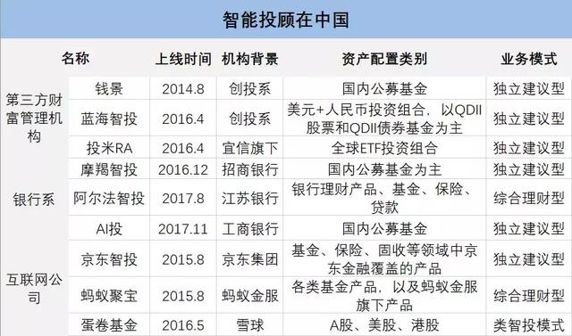 资管行业的投资智慧，融合自上而下与自下而上的投资策略