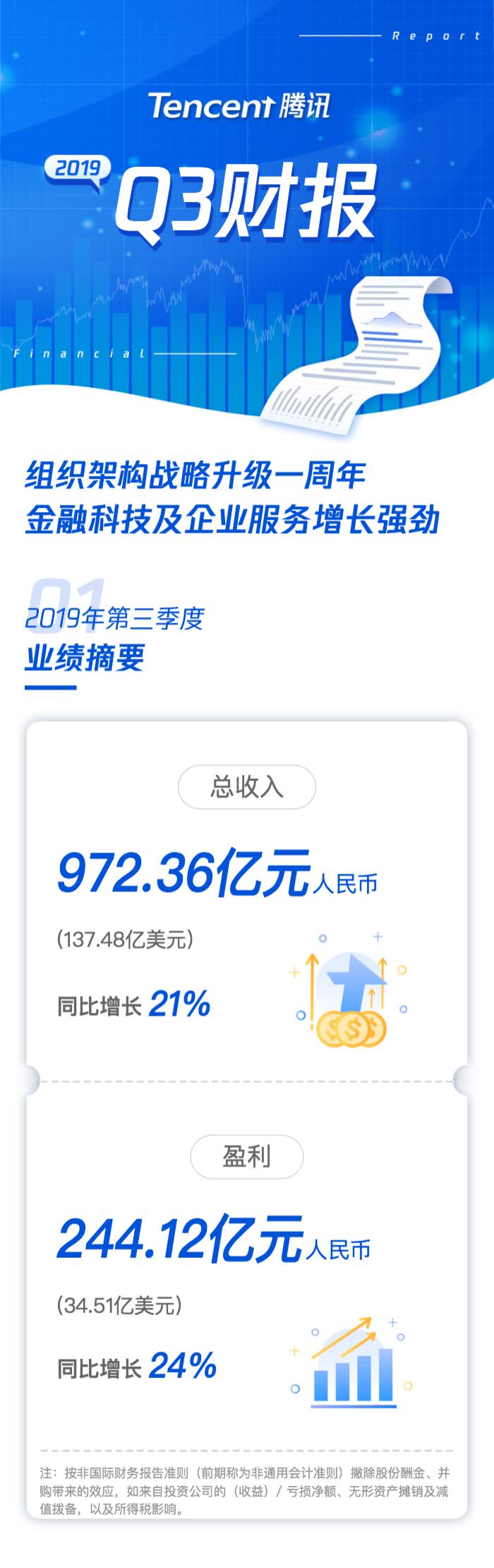 2024年中国电竞产业，收入跃升至275亿元，用户规模突破4.9亿大关
