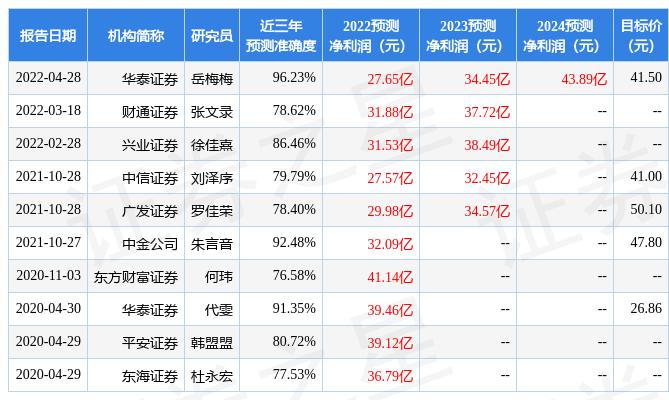 华东医药股票行情深度解析