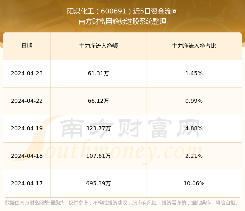 阳煤化工股票行情分析与展望