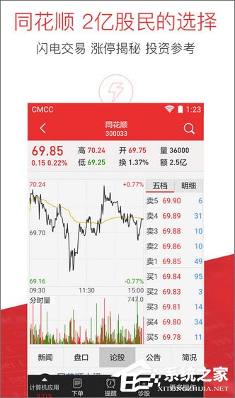 智选未来，揭秘哪个手机软件最适合炒期货与股票