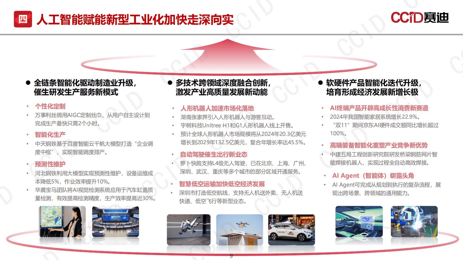 推动人工智能赋能新型工业化，重塑产业格局与未来竞争力