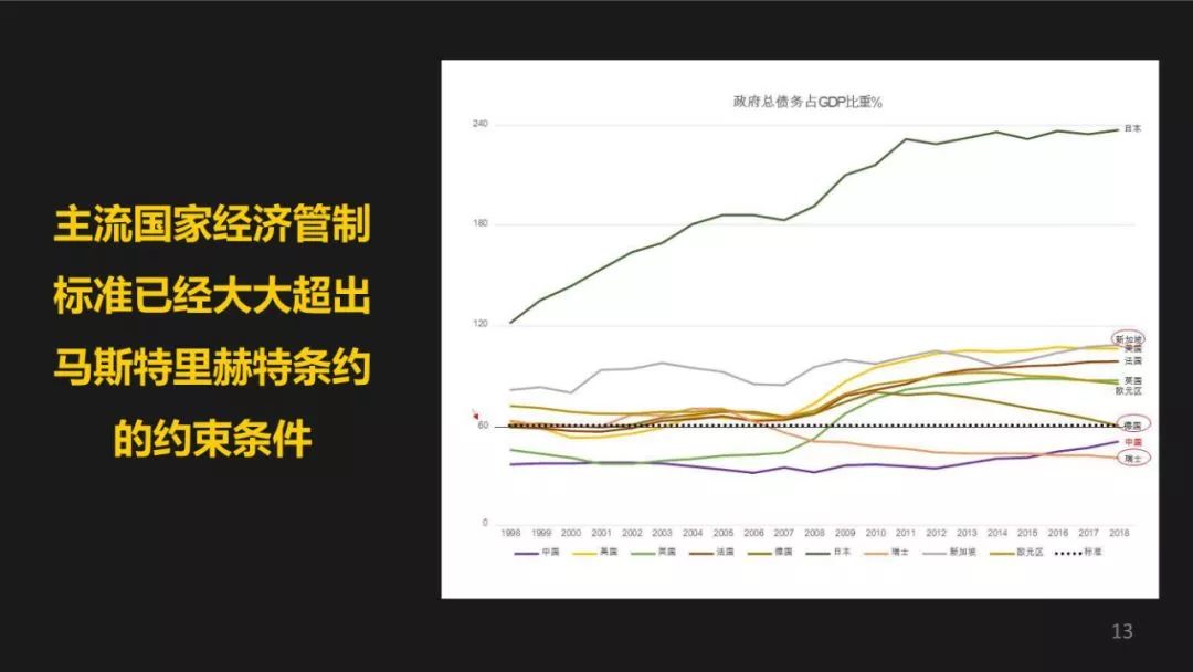 超越赤字占比不超3%的教条，财政政策的灵活性与国家发展的新视角
