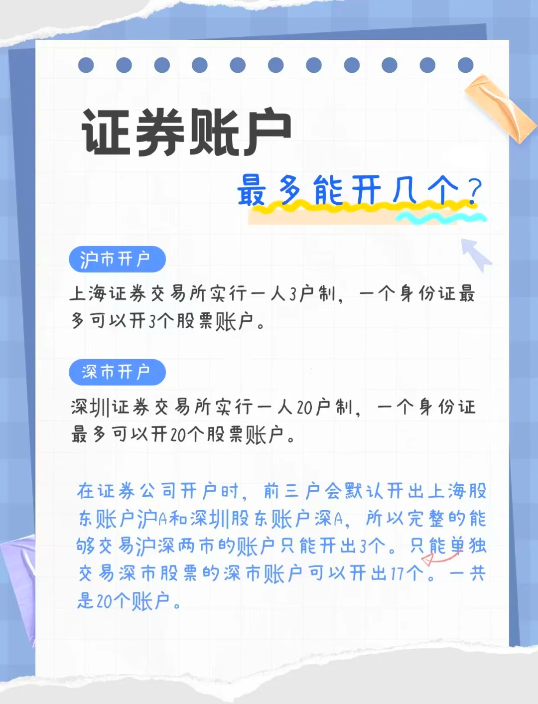 一个人可以开几个股票账户？解析投资者的多账户策略