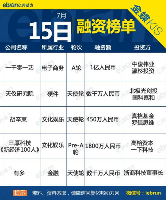 51资金项目网，融资与投资的智慧桥梁