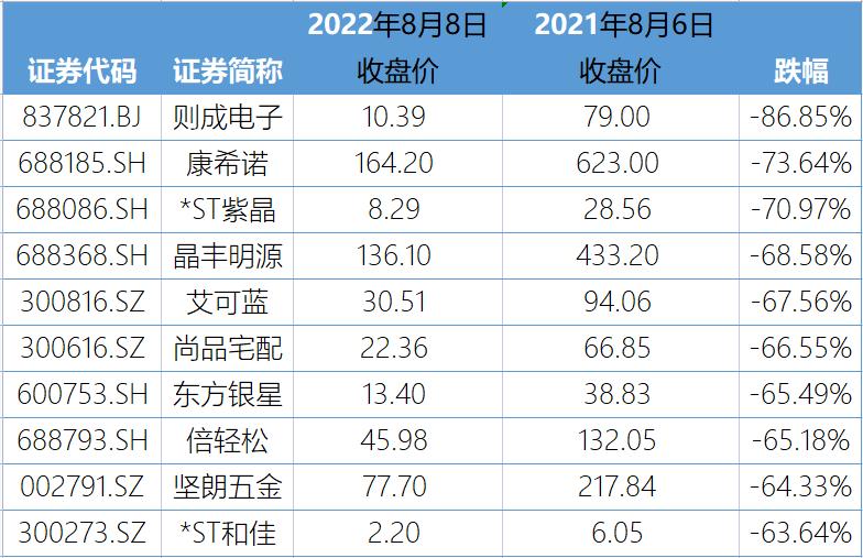 探索未来投资新风尚，手机炒股软件刷新与投资者的新机遇