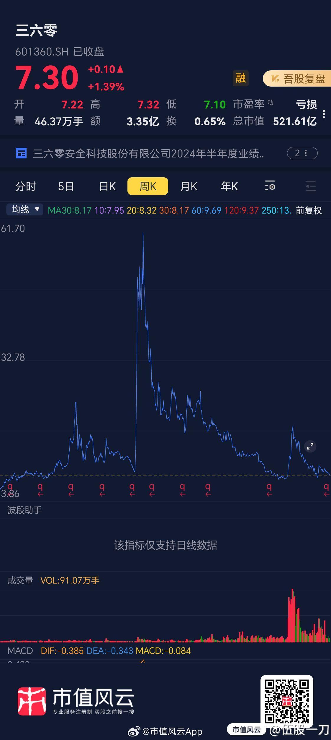 603035股票，科技与创新的双引擎驱动