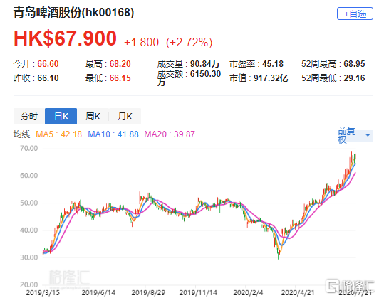 升康方生物目标价上调至87港元，重申买入评级，潜力与价值并重