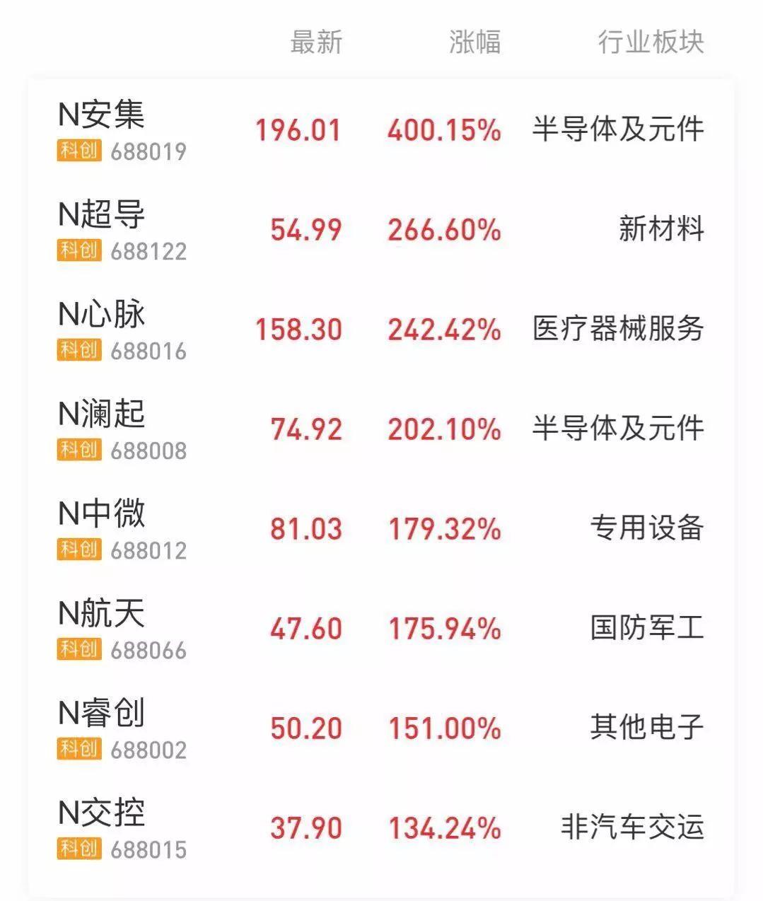 如何在A股市场中购买科创板股票，全面指南