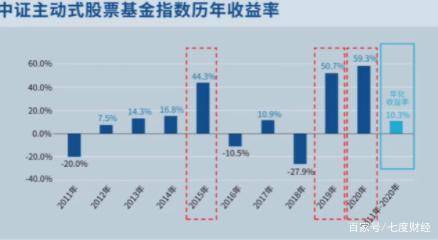 企业的股票购买策略，为何、如何及影响