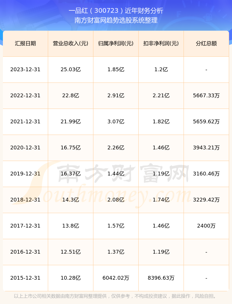 一品红股票最新动态，创新驱动下的市场表现与未来展望