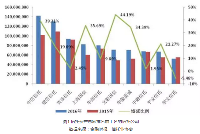 信托公司权益布局力度加大，趋势、挑战与未来展望