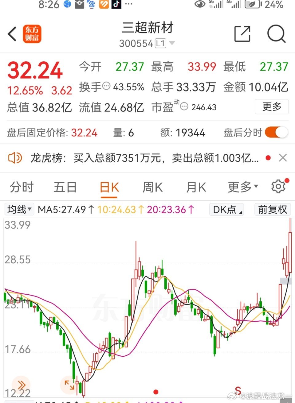 三超新材股票，探索与前景展望