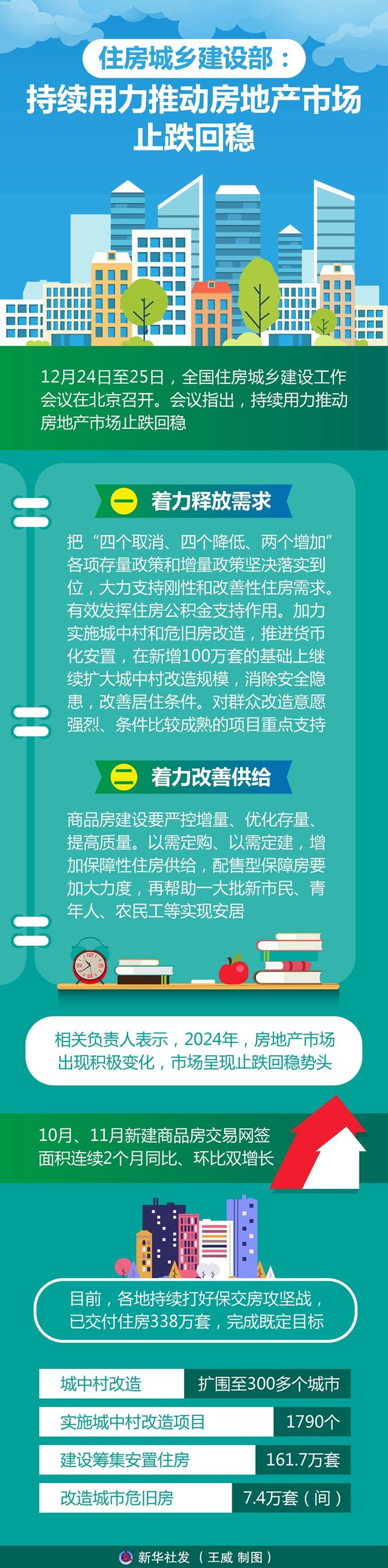 房地产市场新动向，成交均价稳定在31.06元背后的深层解析
