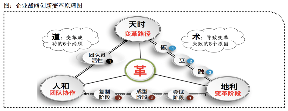 应对业绩下滑，策略调整与企业复兴之路