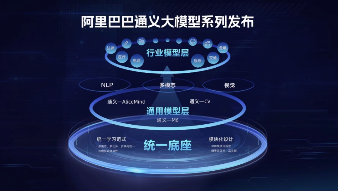 AI大模型竞争，科技巨头的新战场与未来格局