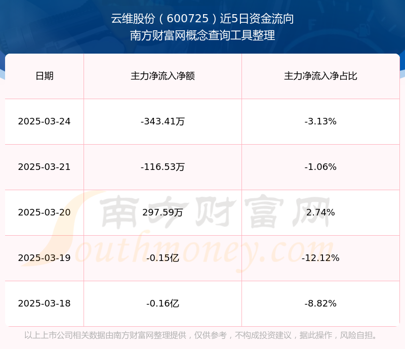 云维股票最新动态，市场波动中的机遇与挑战