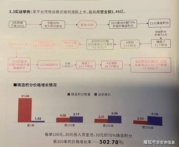 从十元成本到数百元售价，揭秘商品增值的奥秘
