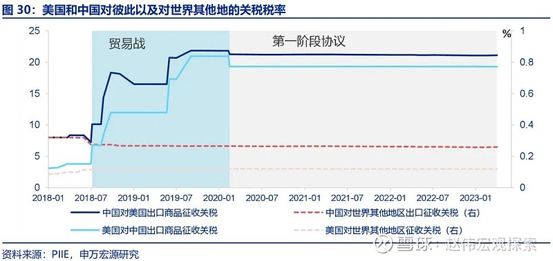 夏季物价飙升，关税影响的深度剖析