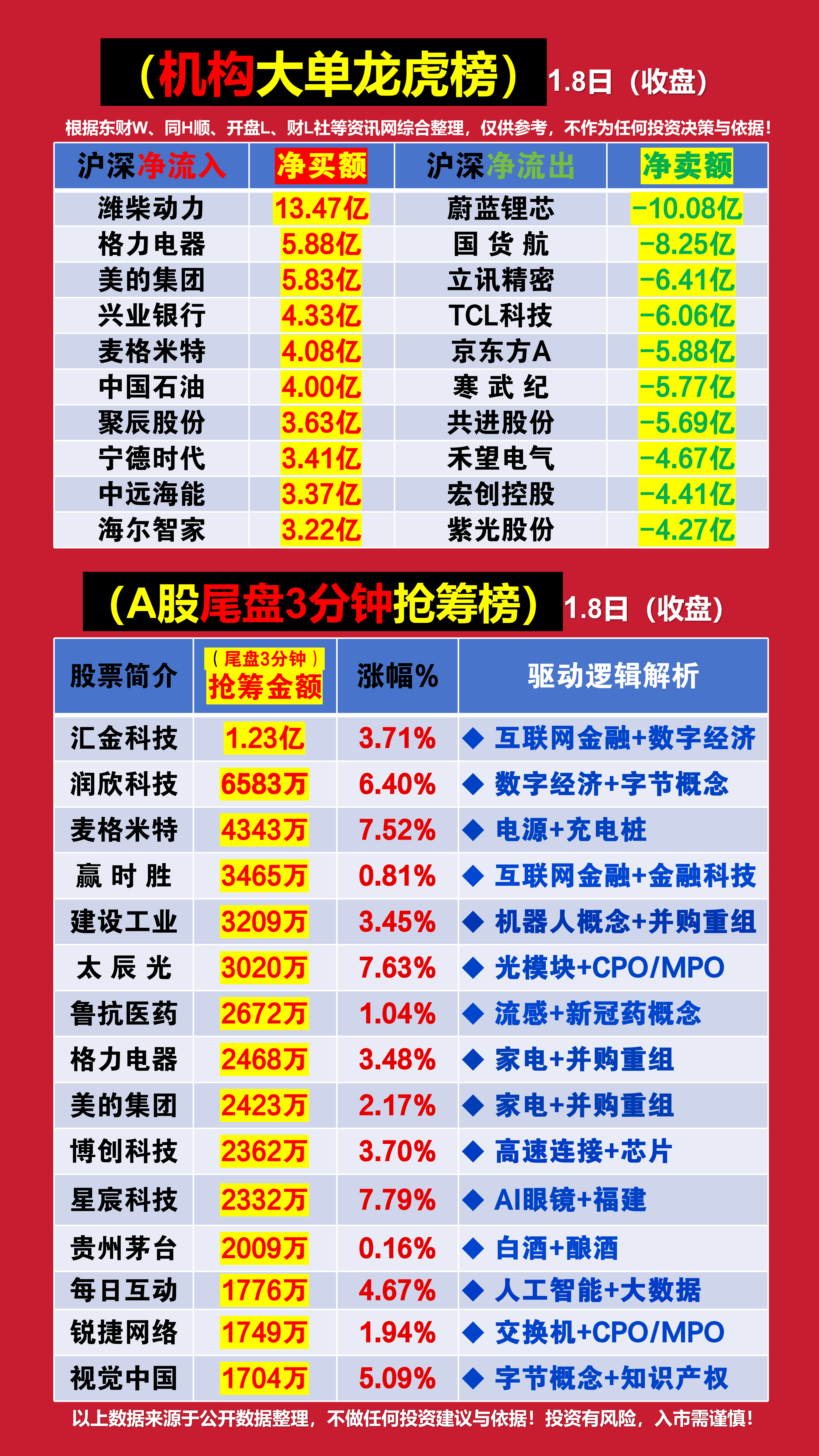 私募龙虎榜炒股软件，股市投资的智慧之选