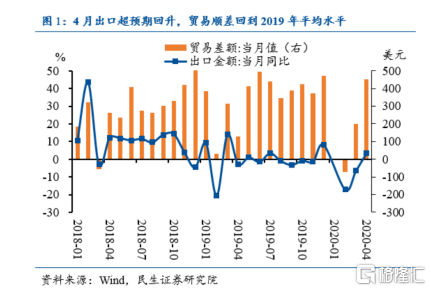 强化科技创新投融资，促进消费与稳定外贸，构建经济发展新引擎