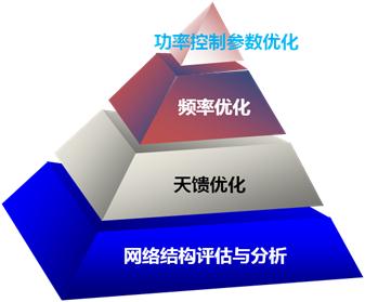 为什么手机炒股软件那么卡，深度解析与优化建议