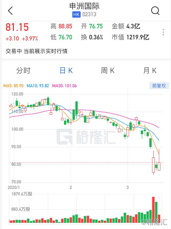 申洲股票，纺织业中的隐形冠军与未来投资潜力