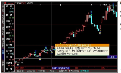 炒股软件下载与投资策略，炒股真的需要哪些软件？