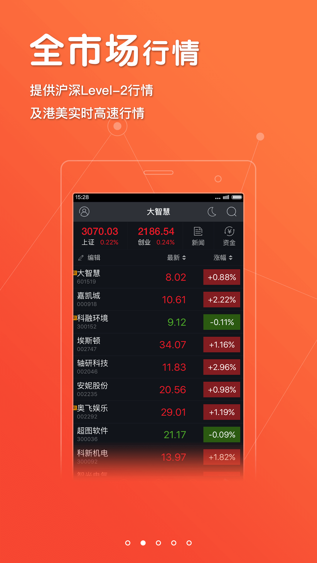 炒股新纪元，手机端可编程炒股软件的力量