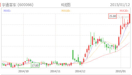 上海普天股票，探索与前景展望