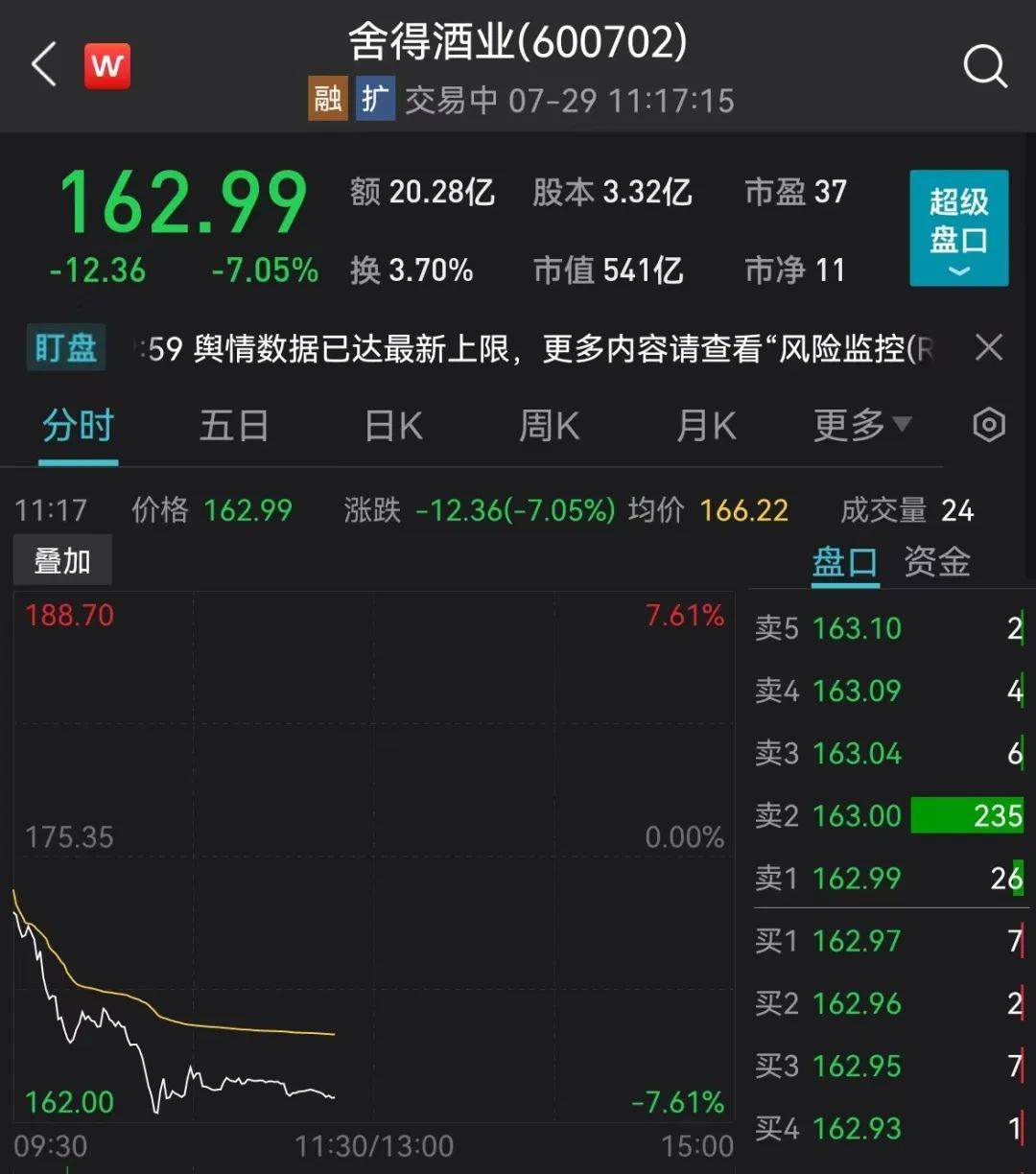 舍得股票价格，深度解析与投资策略