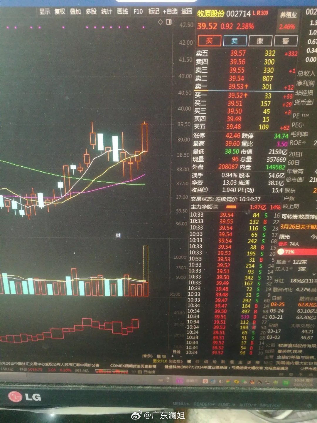 乐视股票，股吧里的风云变幻