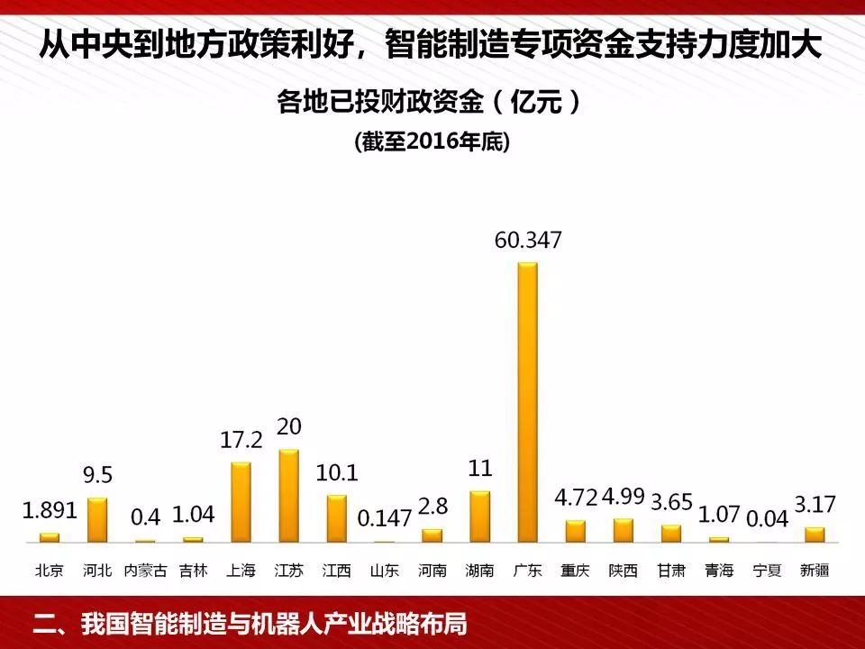 IBM股票，历史、现状与未来展望