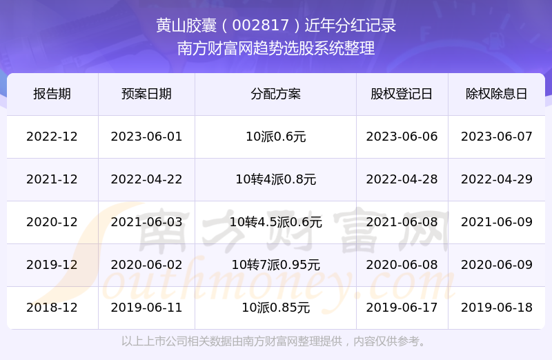 探秘黄山胶囊股票行情，波动背后的市场逻辑与投资机遇