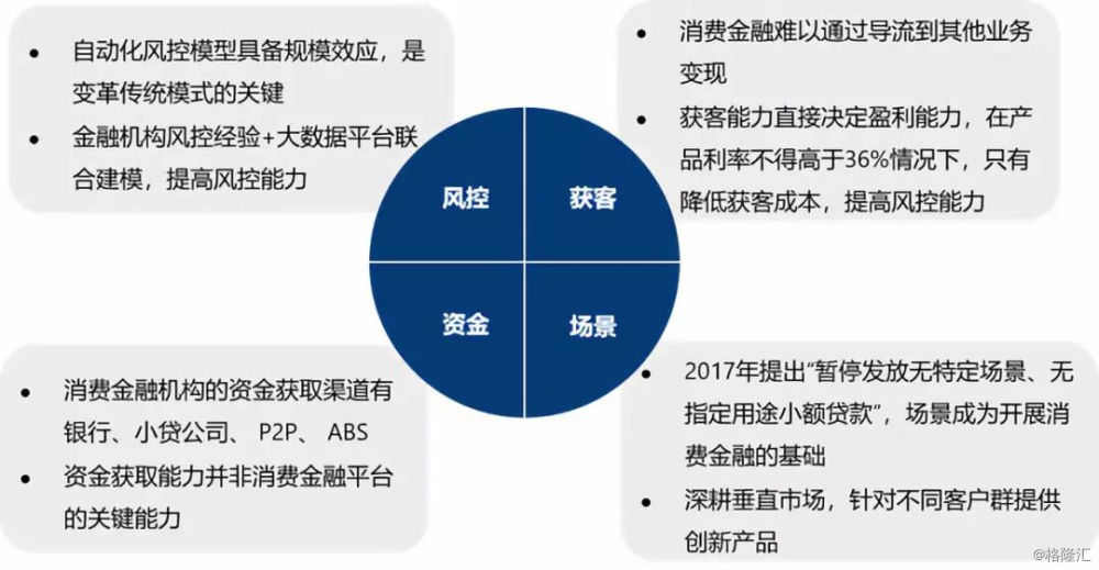 当前金融环境下银行流动性管理的敏捷性提升需求与挑战