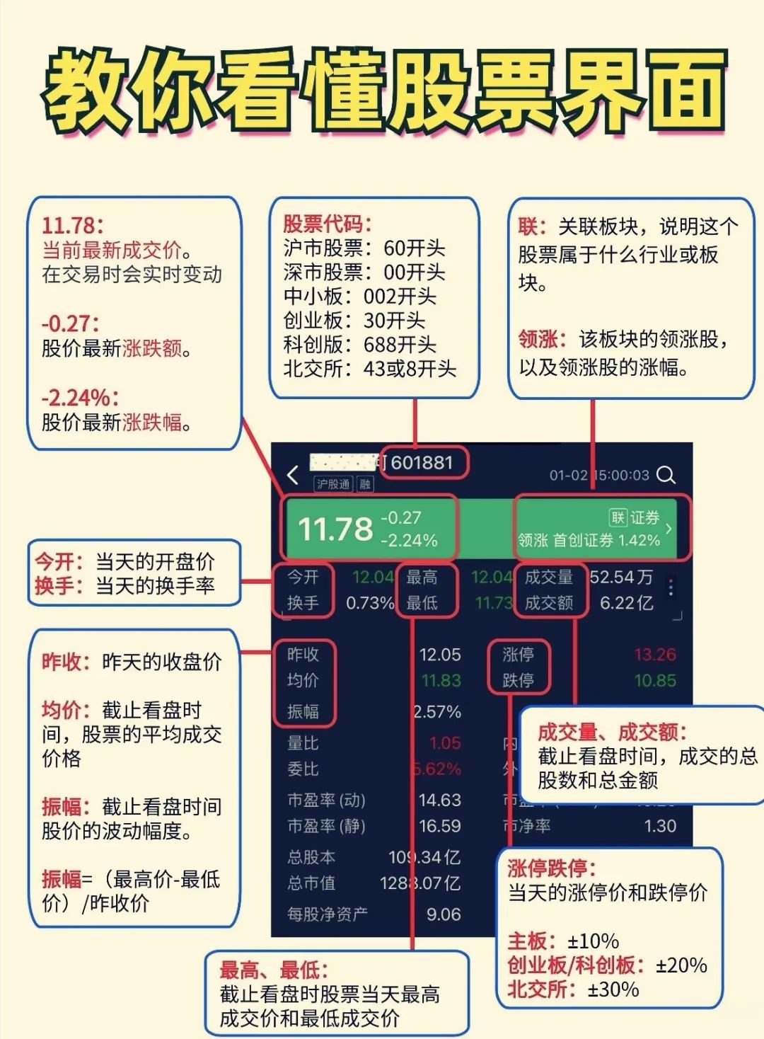 看好未来，深度剖析与精选优质股票