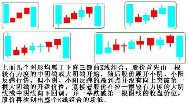 红黄蓝股票，股市中的三原色与投资策略