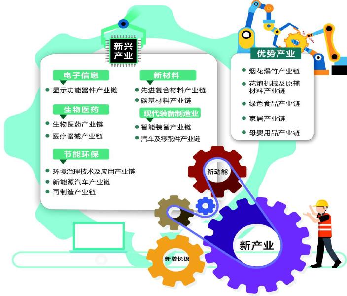 创新驱动发展，关键在于培育新产业新业态