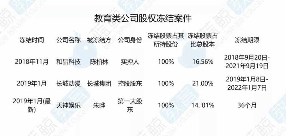 二股东股权遭冻结，企业治理风险与应对策略的深度剖析