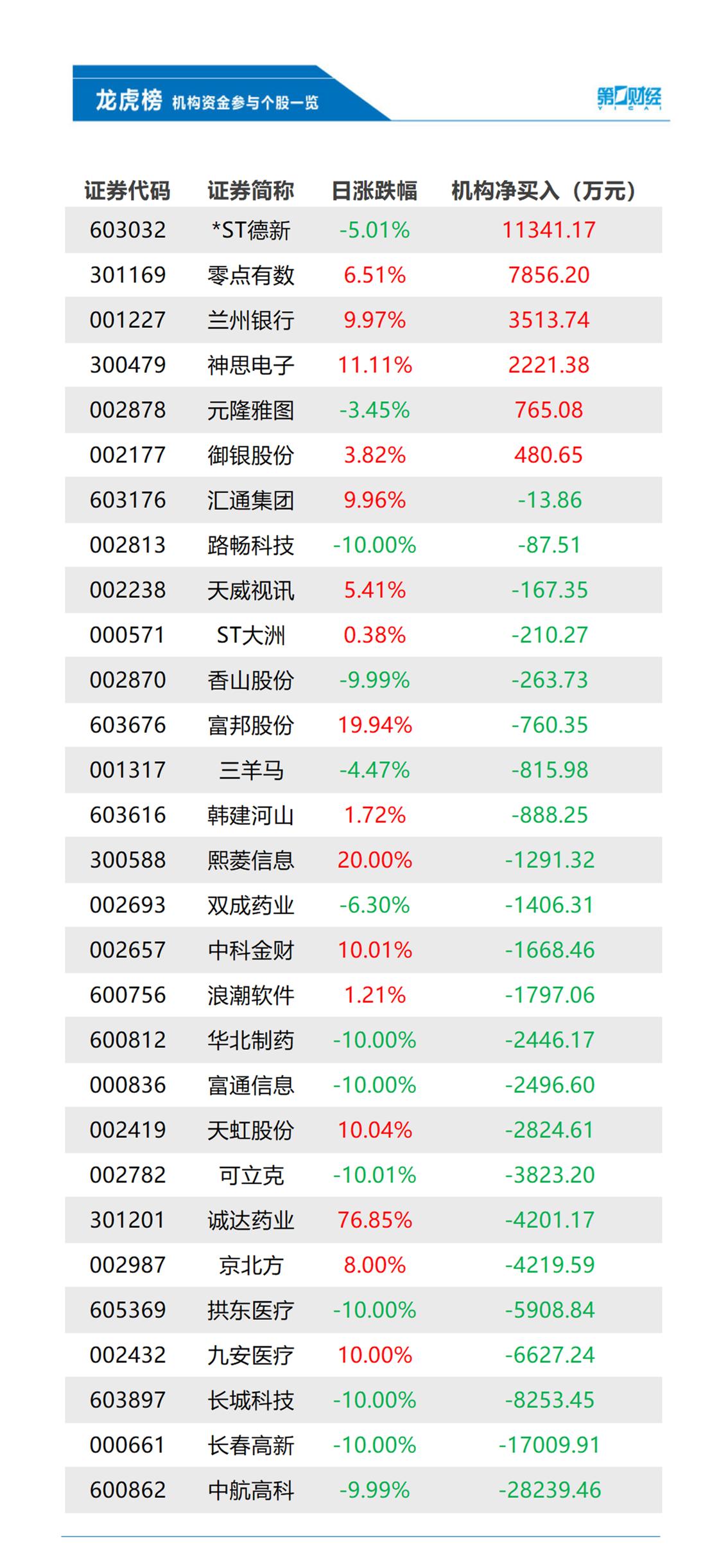 中国高科股票深度分析，市场趋势、财务状况与未来展望