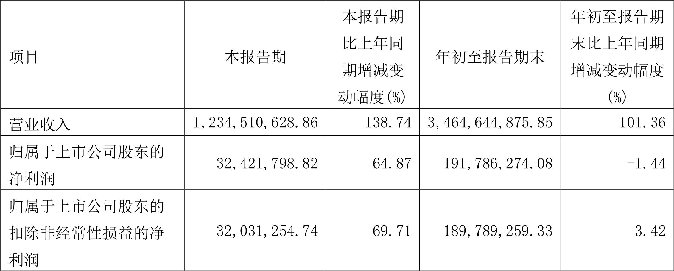 沦州大化股票，深度解析与前景展望