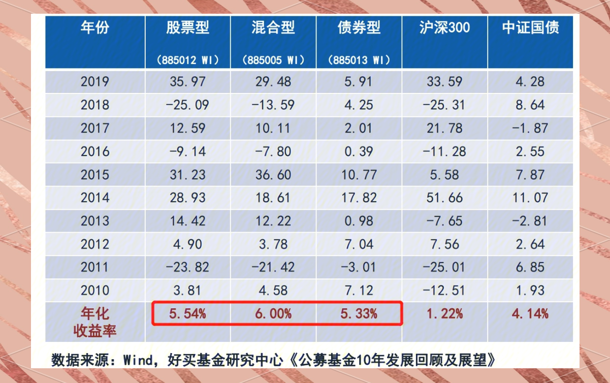 股票月收益率，投资者的晴雨表与策略指南