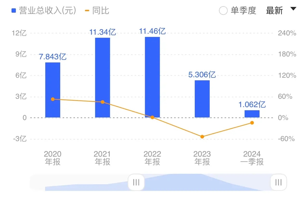 企业大手笔，累计斥资2464万元回购1.03%公司股份，背后的战略考量与市场影响
